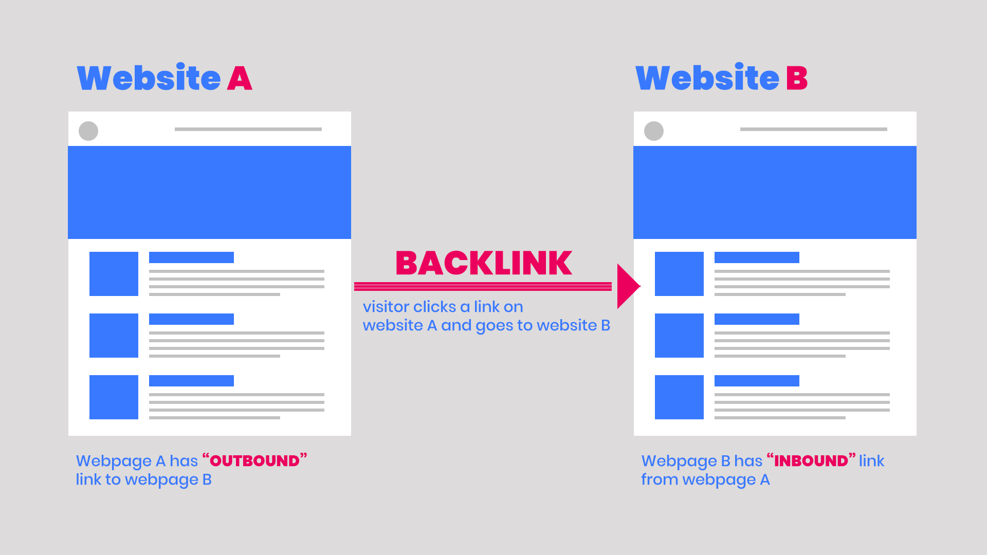 what are backlinks